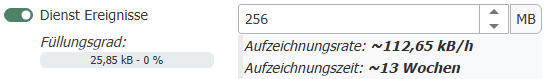 Datenaufzeichnung Schätzungen