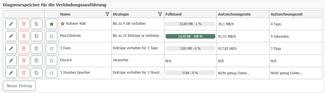 Diagnosespeicher Übersicht