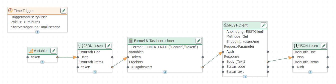Verbindung für die Weitergabe des Bearer Token