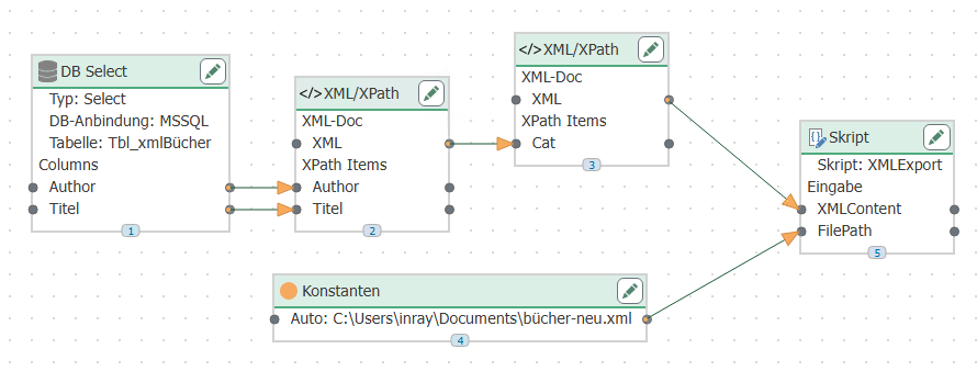 Projektierung X-Path