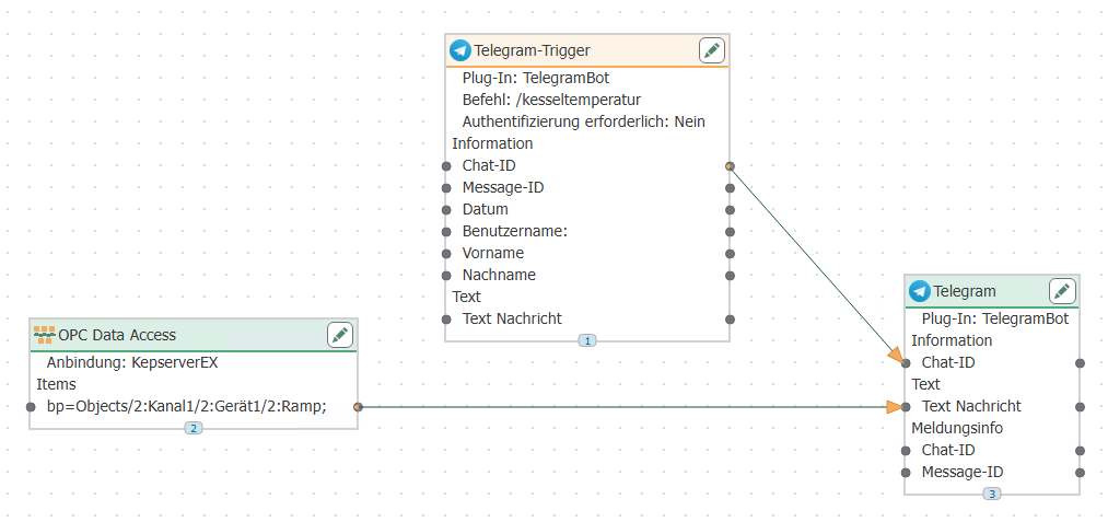 Telegram Beispiel