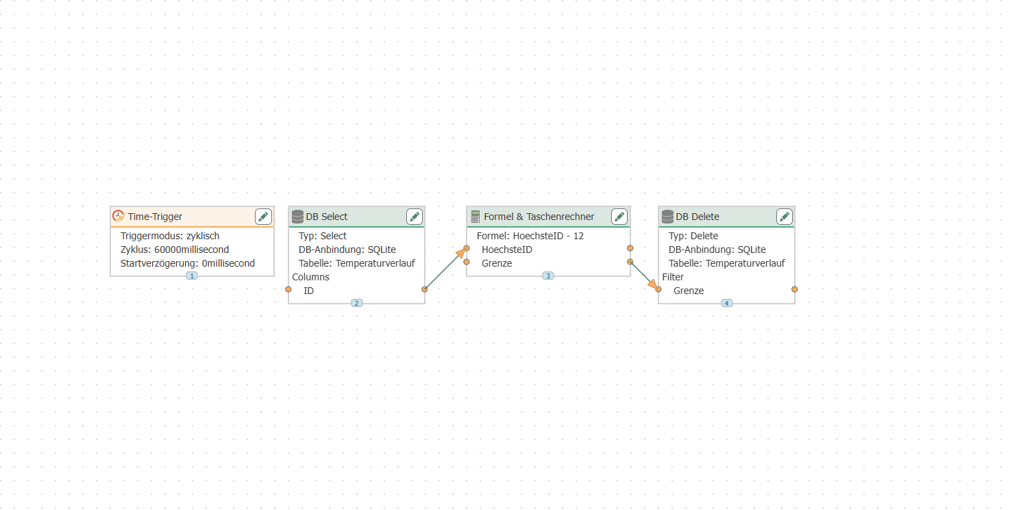 Der Aufräum-Flow: Time-Trigger, DB Select nach der höchsten ID, Formel und DB Delete mit dem Filter