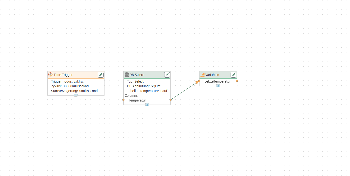 Der Lese-Flow: Time-Trigger, DB Select mit Sortierung nach ID und das Variablen-Transferobjekt