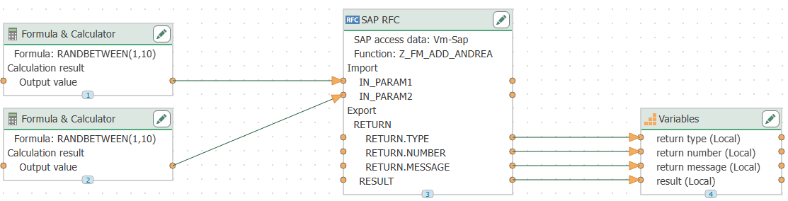 Verbindung mit dem SAP-RFC-Transferobjekt