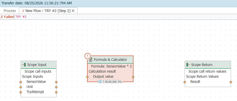 Geöffneter Versuchs-Reiter „TRY #2 (Step 2)" unterhalb des Diagramms mit dem fehlgeschlagenen TRY-Zweig aus Scope-Eingang, Formel &amp; Taschenrechner und Scope-Rückgabe