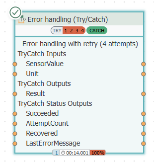 Fehlerbehandlung (Try/Catch)-Knoten in der Statusansicht: Schaltflächengruppe TRY 1 bis 4 rot (fehlgeschlagene Versuche), CATCH grün, Transfer insgesamt erfolgreich